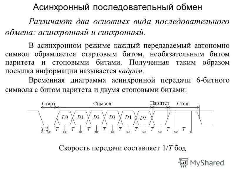 Синхронный текст. Синхронный и асинхронный обмен данными. Асинхронный последовательный Интерфейс. Синхронный и асинхронный режим передачи данных. Асинхронная последовательная передача данных.