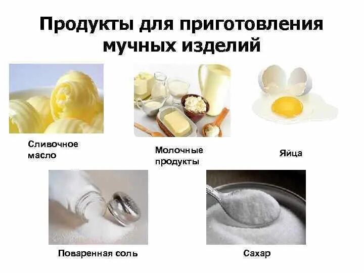 Технология мучных кондитерских изделий. Виды мучных изделий из теста. Презентация мучные изделия. Основные продукты для приготовления теста. Продукты для приготовления мучных изделий технология 7.