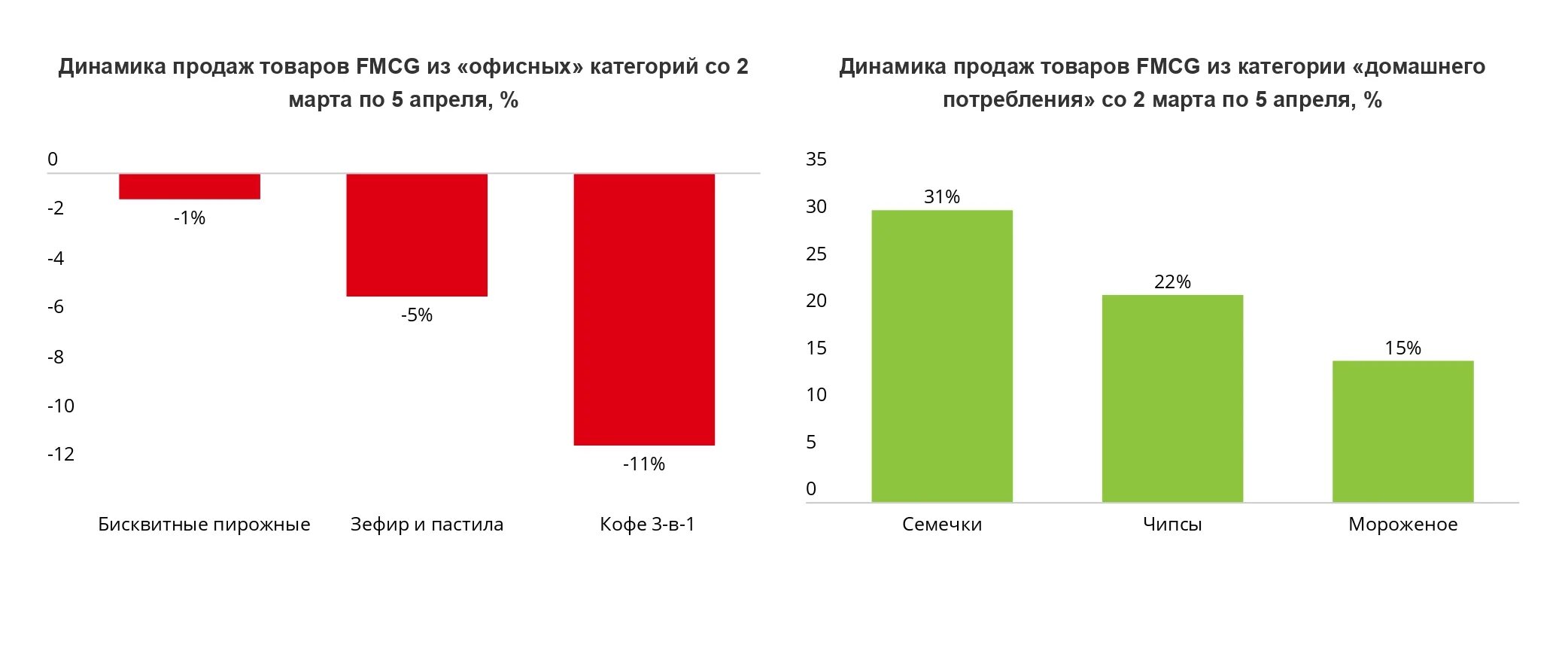 Сегмент fmcg. Сегмент fmcg что это такое. fmcg товары примеры. ситуации потребления. ситуация потребления в исследовании.