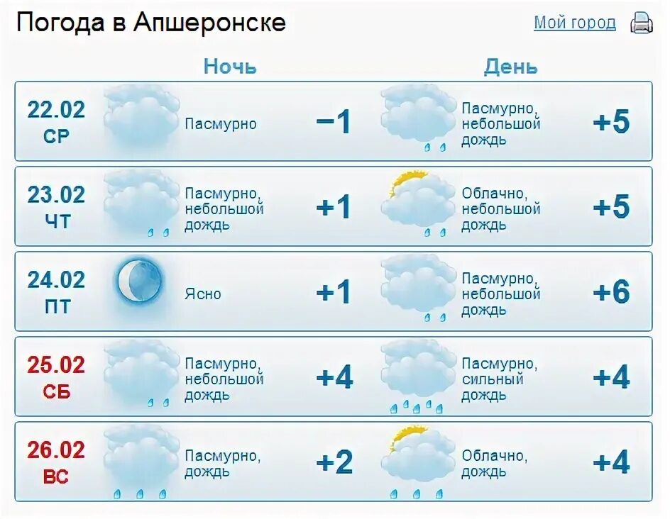 Погода в Апшеронске. Погода в Майкопе. Гисметео краснодарский край кавказская