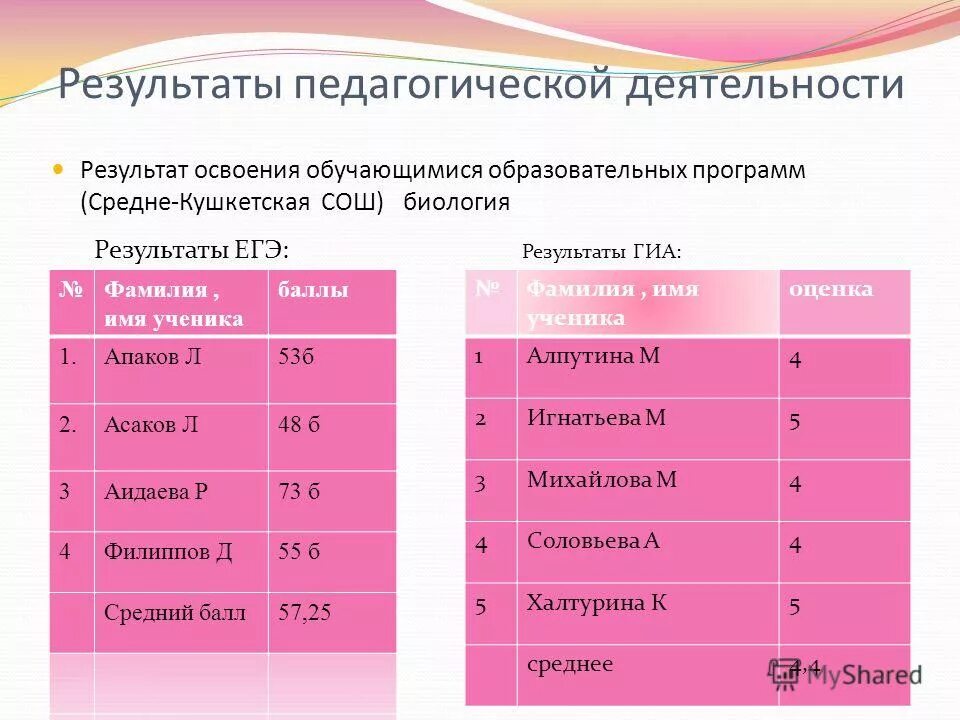 Приложение средняя оценка. Дневник с оценками. Расчет средней оценки. Приложение средняя оценка. Региональная оценка.