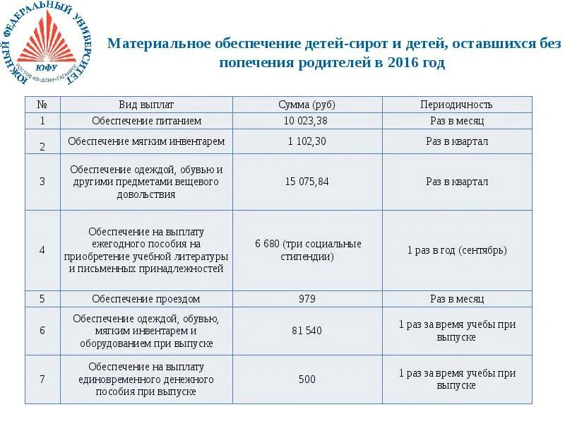 Размер пособия после. Выплаты детям сиротам и детям оставшимся без попечения родителей. Пособие для детей сирот и детей оставшихся без попечения родителей. Выплата пособия детям сиротам оставшимся без попечения родителей. Льготы для детей-сирот и детей оставшихся без попечения родителей.