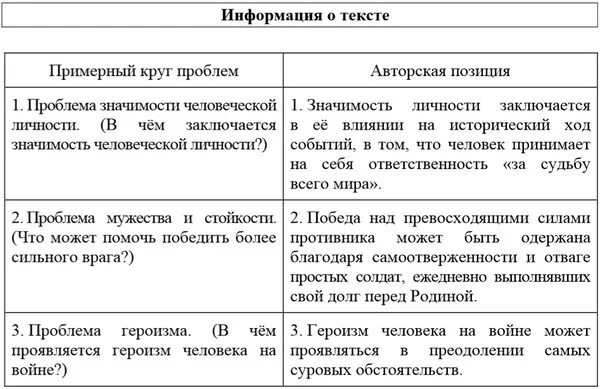 Сочинение егэ по тексту тендрякова. Сочинение егэ по тендрякову мы остатки. мы остатки воевавших за доном частей тендряков сочинение егэ. круг проблем сочинение егэ.