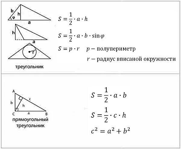 Формула площади треугольника огэ. Формулы и теоремы по геометрии для огэ. площади треугольников формулы таблица шпаргалка. площади фигур для огэ по математике 2025. формулы геометрии для огэ 9 класс.