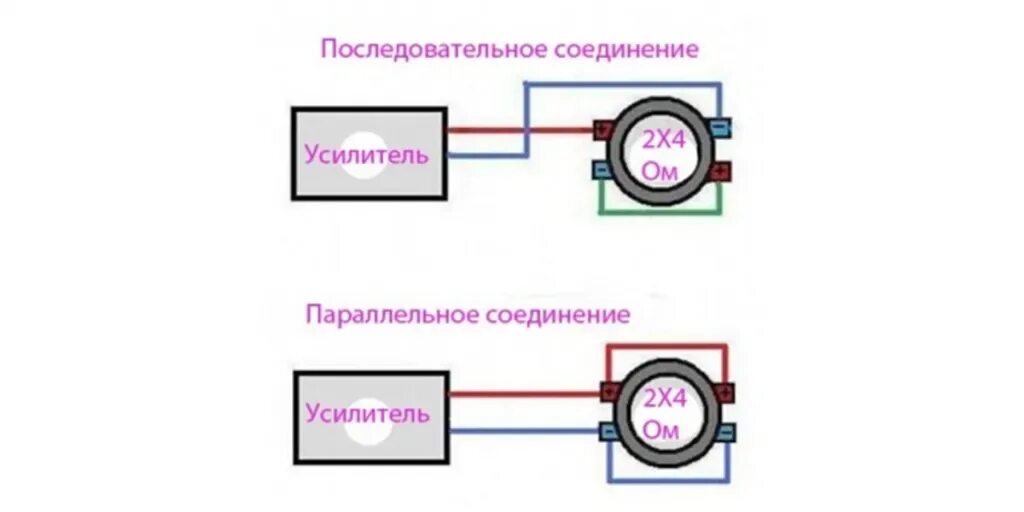 Последовательное соединение динамика. Схема подключения сабвуфера с 2 катушками в 2 Ома. Схема подключения саба 2 катушки. Саб с двумя катушками подключить в 4 Ома. Подключить сабвуфер в 4 Ома на 2 катушки.