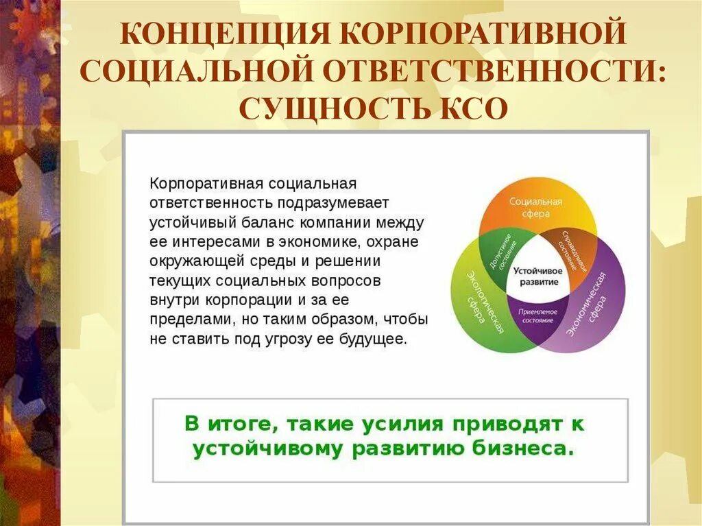 Ксо персонал ответственность. Концепции ксо. Эволюция концепций ксо. Концепцию корпоративной ответственности. Концепция корпоративной устойчивости.