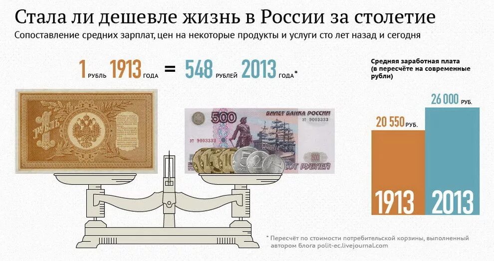 Покупку продажи российского рубля. Зарплаты в Российской империи. Зарплаты в 1913 году в России. Заработная плата в России в 1913 году. Средняя зарплата 1913.