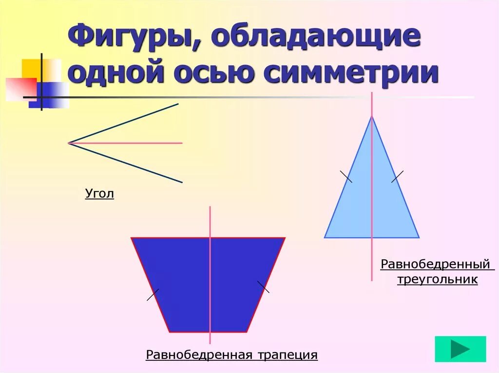 Что такое симметричные фигуры 2 класс. Симметричные фигуры. фигуры обладающие одной осью симметрии. геометрические фигуры обладающие осевой симметрией. фигуры симметричные оси.