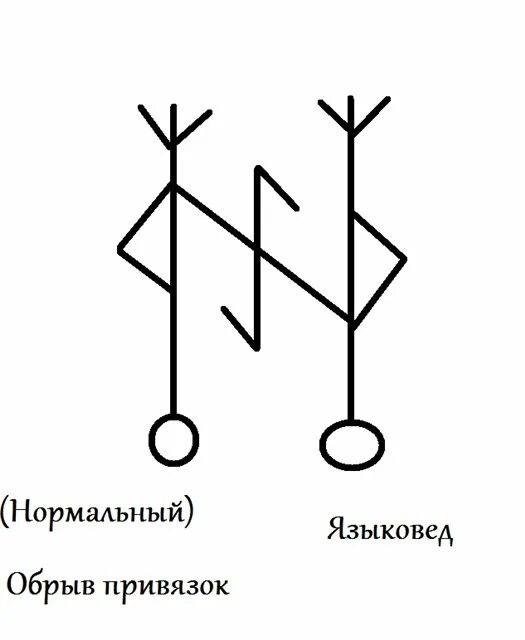 Дверь в новую жизнь руны став. Руна обрыв привязок. Чистка привязок руны. Обрыв привязок. Рунический став от привязок.
