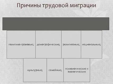 Демографические причины миграции