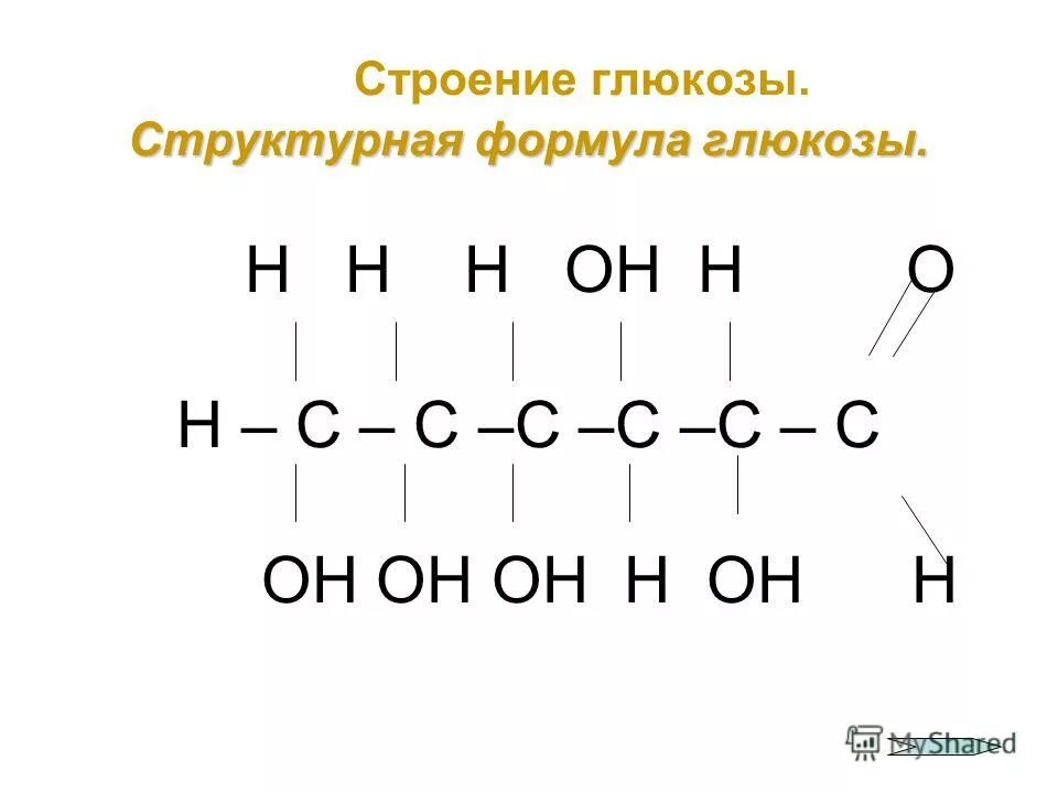 Формулой глюкозы является. Химическая структура Глюкозы. Структурно Глюкоза формула. Структура формула Глюкозы. Структурное строение Глюкозы.