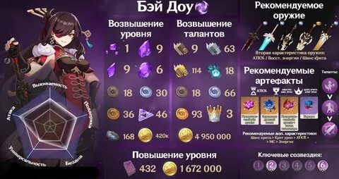 На каком уровне открываются