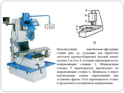 Фрезерный станок назначение применение