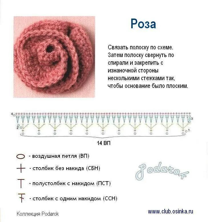 Вязаные схема для начинающих. Вязаные розы крючком схемы с описанием. схема вязания розочки крючком. вязаная роза крючком схема мастер класс. вязаные розочки крючком схемы.