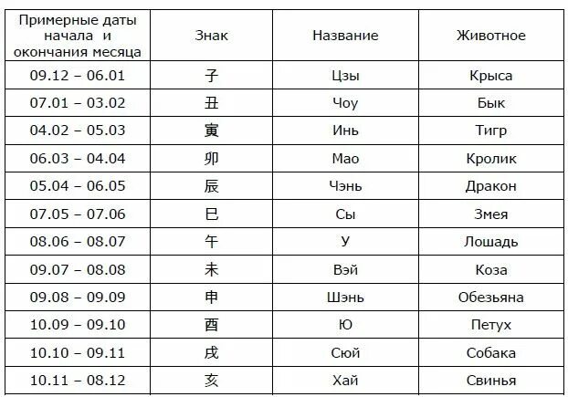 Основы Ба Цзы. Строим карту Ба Цзы - столп дня и столп часа - Академия метафизик