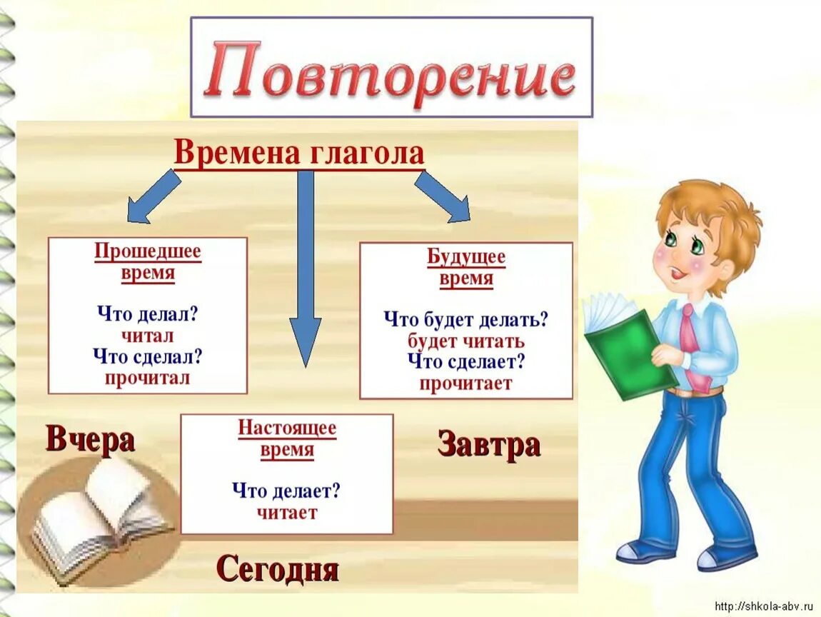 Легкий глагол. Глаголы лёгкие русские. Урок презентация 5 класс глагол