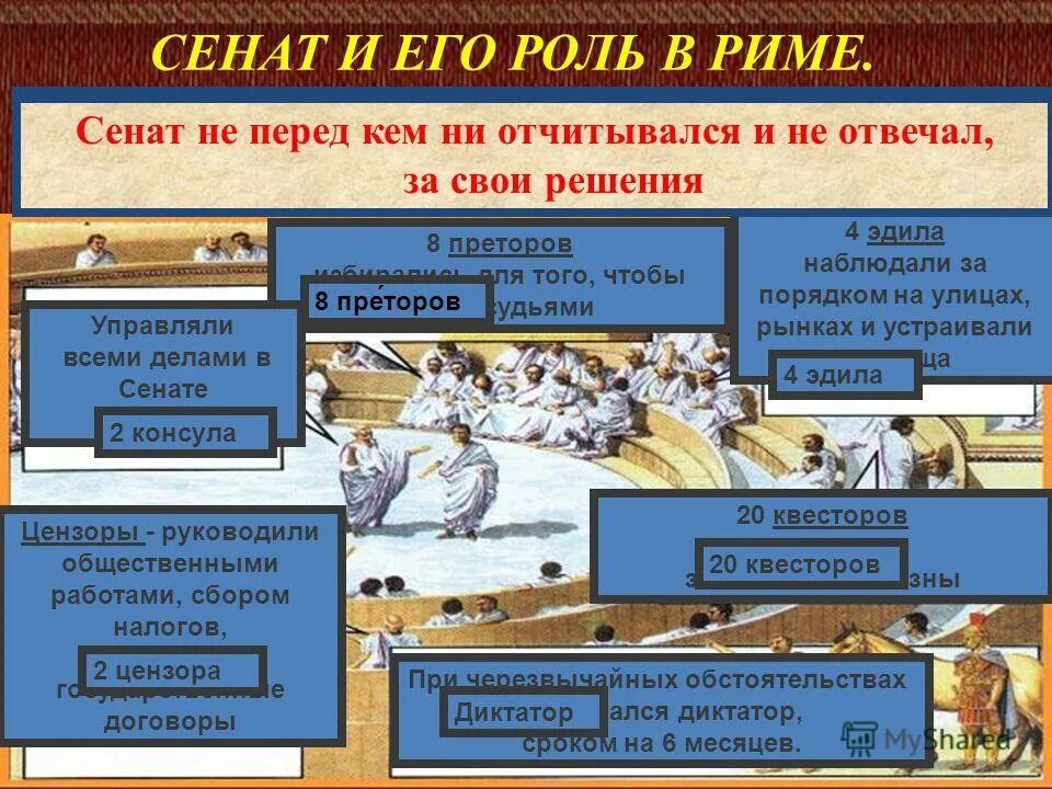 Структура сената при петре. Указ о сенате 1802. Сенат 1711 года петра 1. Сенат должность. Римская республика сенат.