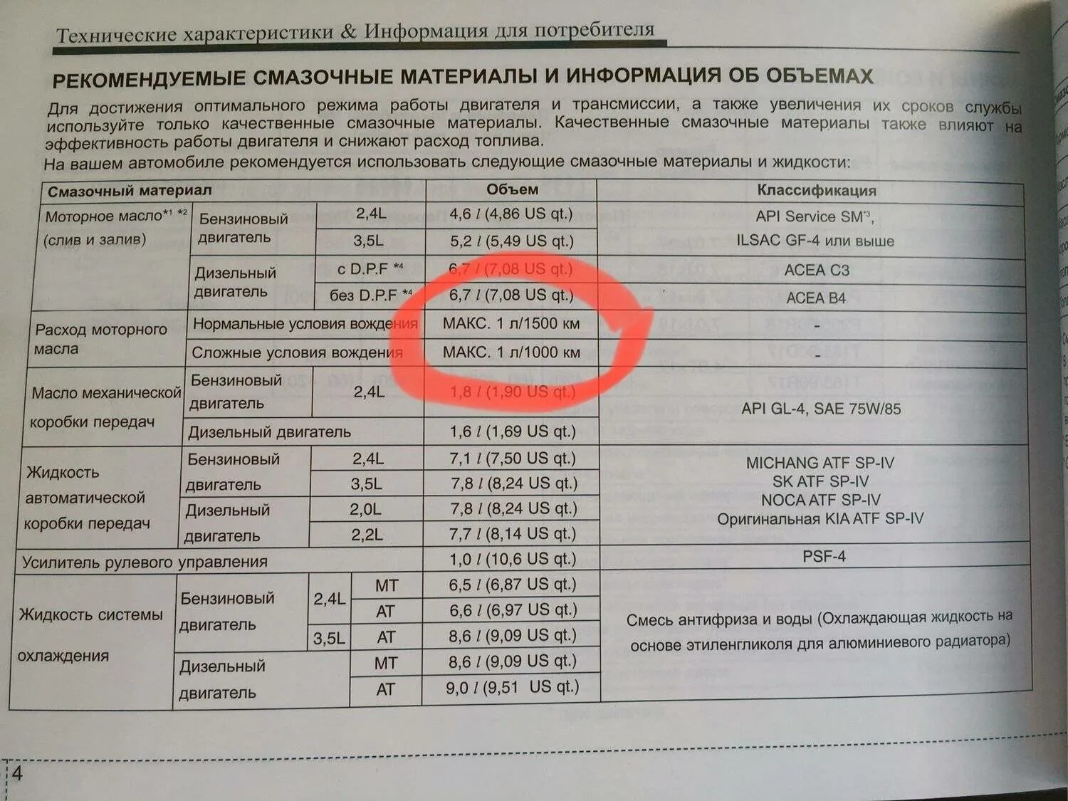 Допуск расхода масел. Расход моторного масла. Норма расхода масла в двигателе. Норма расходования моторного масла в двигателе. Расход моторного масла на 1000 км.