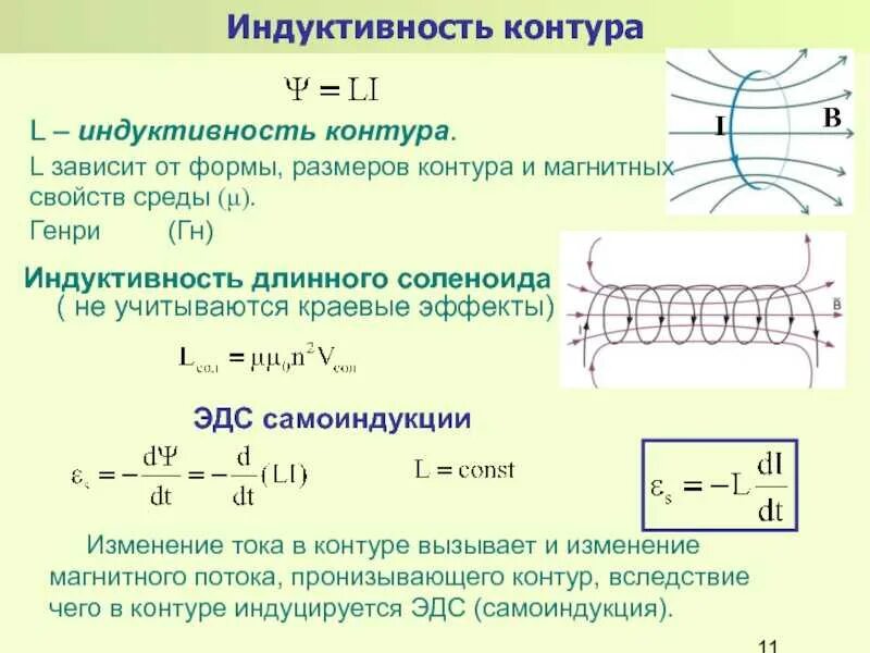 Как найти индуктивность катушки формула. Индуктивность контура и соленоида. индуктивность катушки соленоида формула. индуктивность контура. индуктивность соленоида. индукция катушки формулы индуктивности.