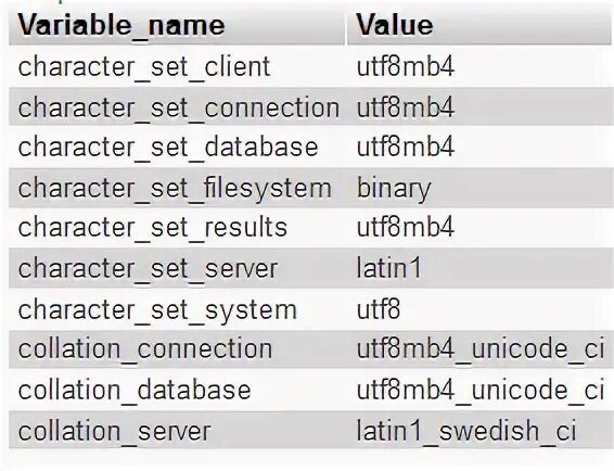 Show variables. Show variables