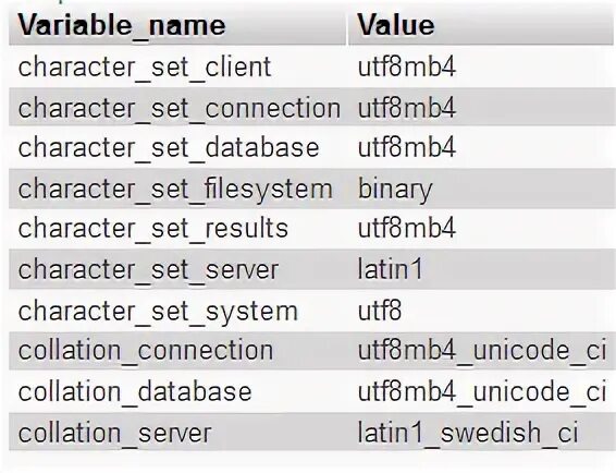 Show variables