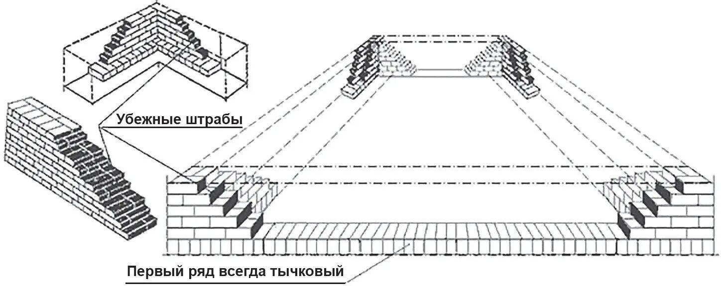 Кладка перегородок из кирпича 1 кирпич. Кладка кирпича в 1.5 кирпича схема. кладка кирпича в 1.5 кирпича схема для цоколя. схема кладки цоколя в 1 кирпич. кладка в 1.5 кирпича схема цоколь.