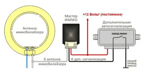 Для чего нужен обходчик иммобилайзера