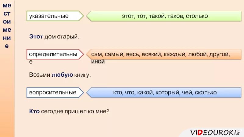 Любой другой иной самый. Указательные: этот, тот, такой, таков, столько. Предложение с местоимением тот этот такой таков столько. Местоимения таков столько. Лишнее местоимение тот чьи такой столько таков.