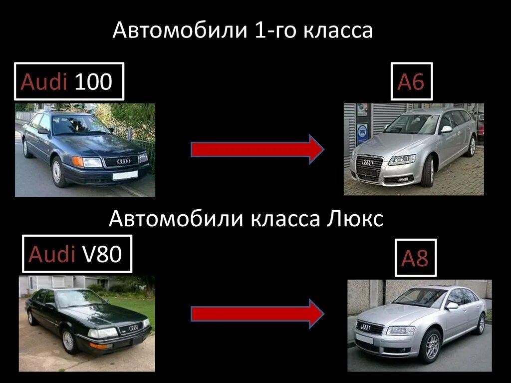 Класс автомобилей 1 2 3. B класс автомобилей. D класс автомобилей. C класс автомобилей. Ауди презентация автомобиля.