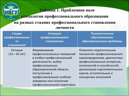 Проблемы профессионального развития