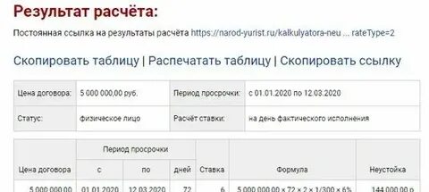 Расчет неустойки долевое участие