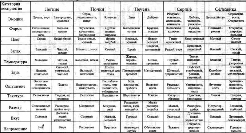 Список отрицательных эмоций и чувств человека таблица. Эмоции человека список. Таблица чувств и эмоций человека. Таблица чувств. Чувства и эмоции человека.