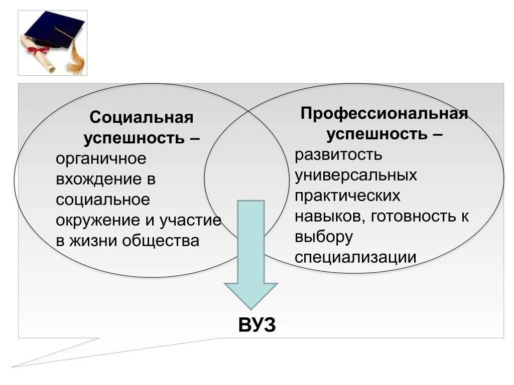 Социальная успешность это