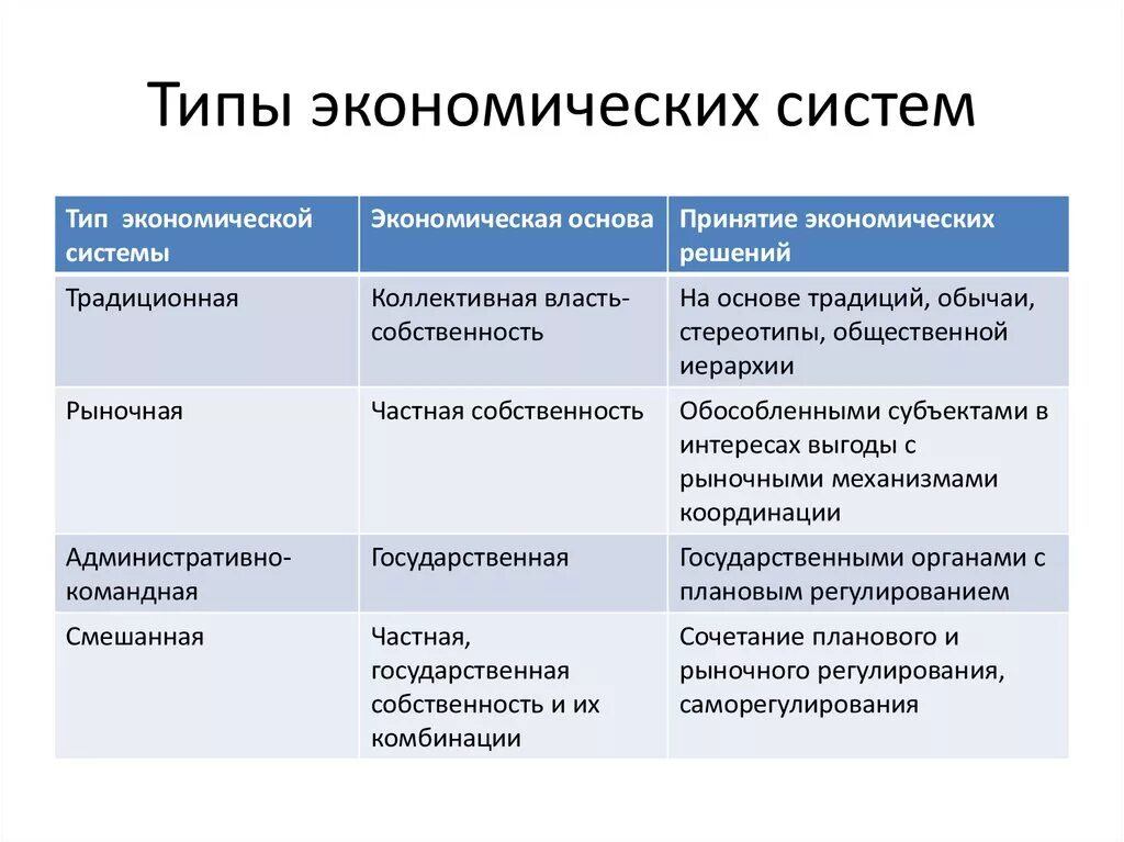 Почти рыночные малые предприятия назывались