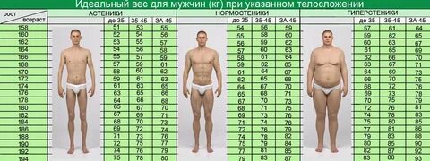 Норма при росте 182