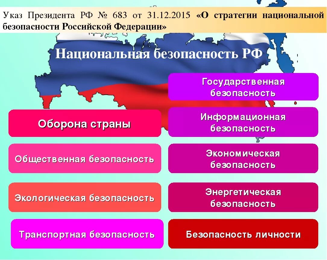 Безопасность в россии 2023. Стратегия национальной безопасности. Стратегия национальной безопасности Российской Федерации. Стратегия нац безопасности России. Стратегия национальной безопасности РФ до 2030 года.