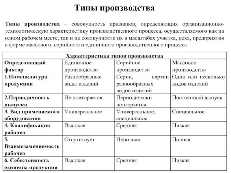 Дайте характеристику типов производства. Типы производства. типы и виды производства. характеристика массового типа производства. типы серийного производства и их характеристика.