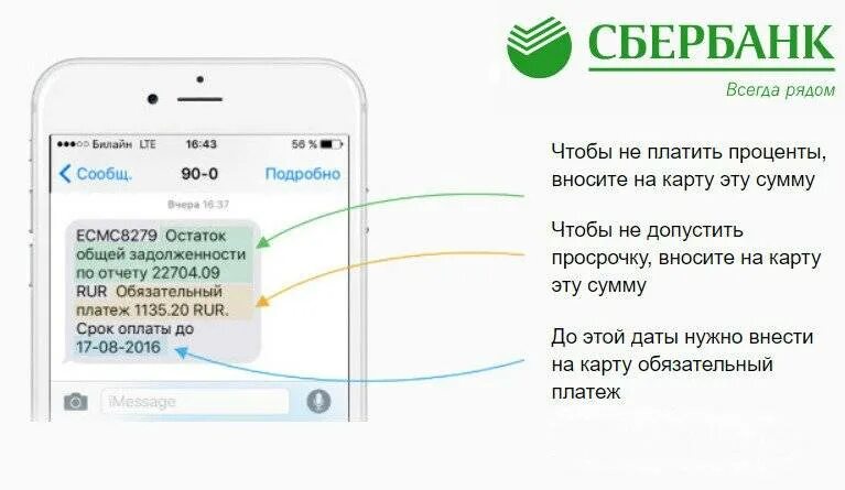 Почему код не приходить в сбербанк. Смс Сбербанк. Задолженность по кредитной карте Сбер. Обязательный платеж по кредитной карте Сбербанка. Сообщение от Сбербанка.