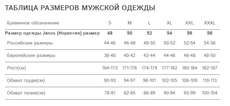 Самый популярный размер в россии. Janus термобелье мужское таблица размеров. Российский размер 52 мужской параметры. Janus термобелье 62 Размерная сетка. Термобелье мужское Размерная сетка Российская.