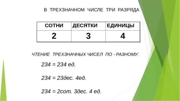 Образование и название трехзначных чисел 3 класс. Разрядный состав трехзначных чисел. Состав трехзначного числа. Таблица разрядов трёхзначных чисел.