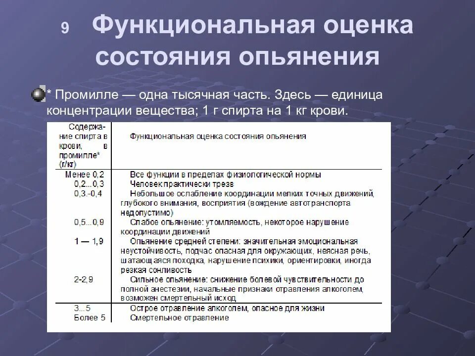 1 степень опьянения. Функциональная оценка состояния опьянения. Состояние алкогольного опьянения в промилле. Состояние опьянения в промилле таблица. Стадии алкогольного опьянения в промилле.