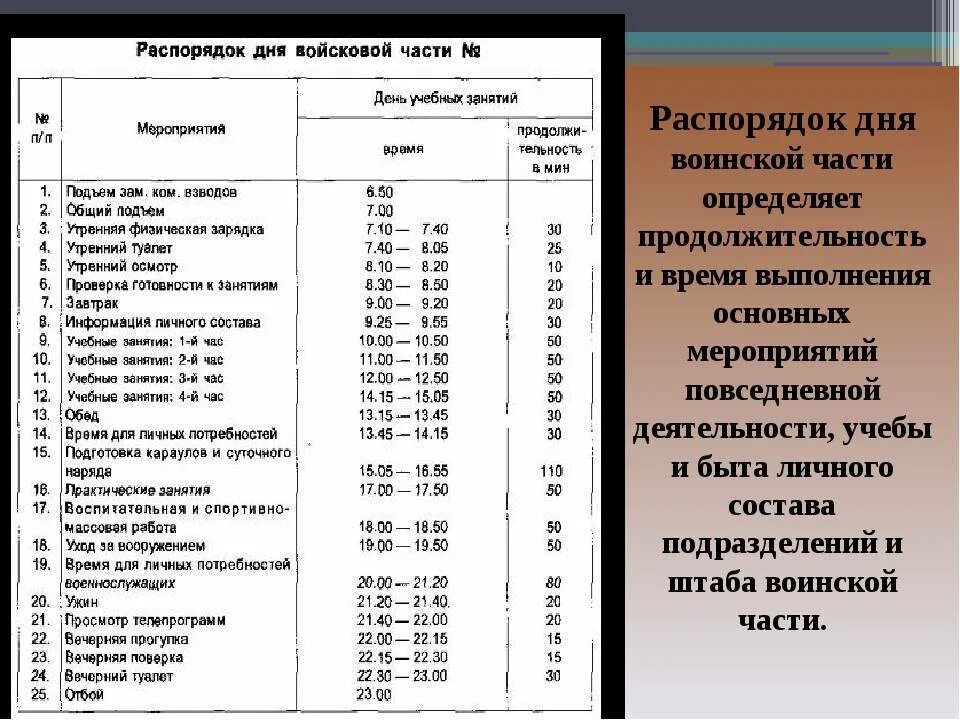 Сколько длится служба в россии. Распорядок дня военнослужащего в воинской части. Распределение времени и распорядок дня военнослужащих. Расписание солдата в армии РФ. Распорядок дня в АРМИ Д.