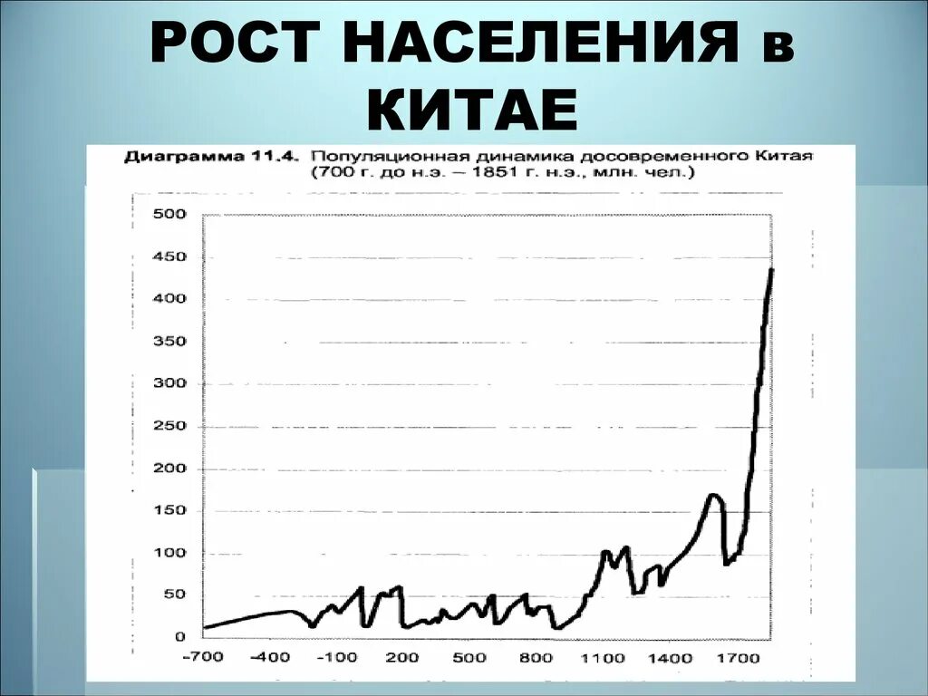 Численность населения китая за 100 лет график. Прирост населения китая в год. Темпы роста населения китая. Население китая диаграмма. Динамика роста численности населения китая.