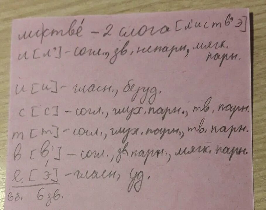 Лис фонетический разбор слова. Разбор слова листва. Листва фонетический разбор. Звуко-буквенный разбор слова листва. Разбор слова листья.