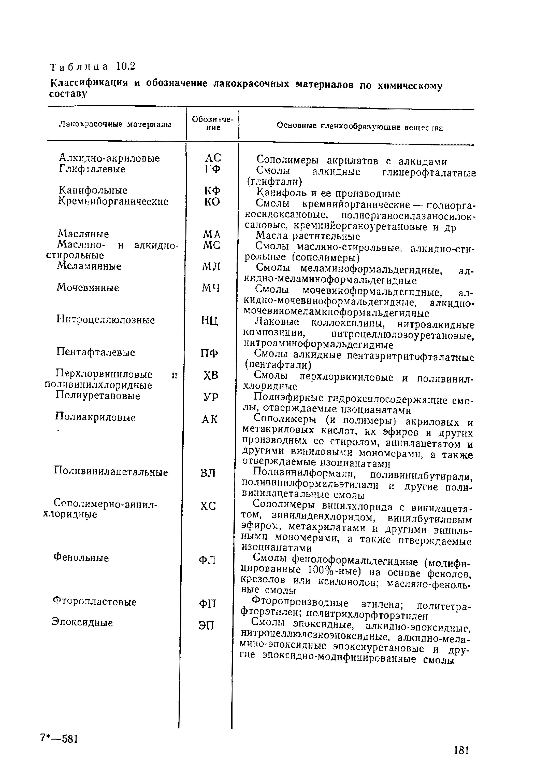 Обозначения краски. Лакокрасочные материалы состав классификация. Классификация лакокрасочных составов. Классификация и маркировка лакокрасочных материалов. Классификация лакокрасочных материалов по связующему.