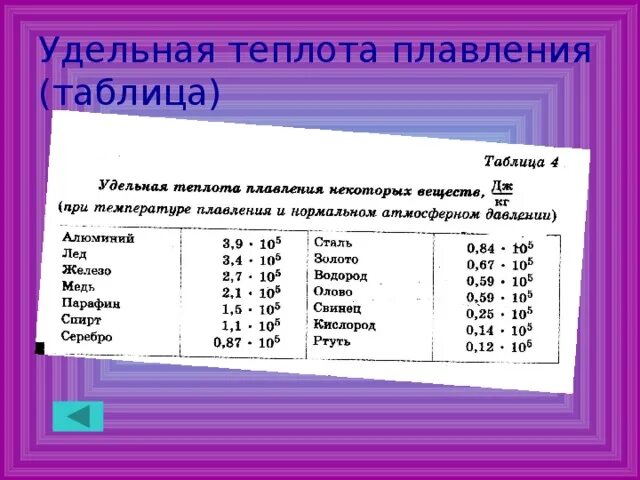 Таблица удельных температура плавления. Удельная теплота кристаллизации олова таблица. Удельная теплота плавления таблица физика. Таблицы по физике 8 класс Удельная теплота плавления. Таблица удельных теплот плавления.