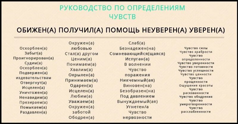 Какое бывает чувство прилагательные. Чувства человека список. Таблица эмоций. Чувства и эмоции список. Список эмоций и чувств человека таблица.