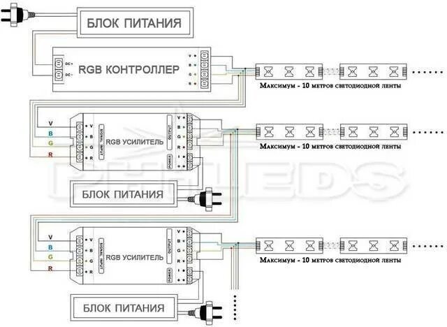 Как подключить адресную светодиодную ленту