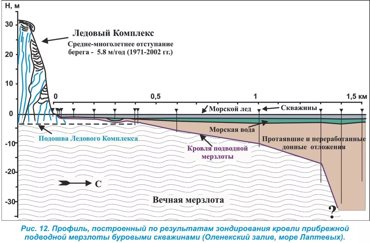 Уклона берега водного объекта. Обратный уклон берега реки. Береговая полоса водного объекта. Уклон прибрежной зоны.