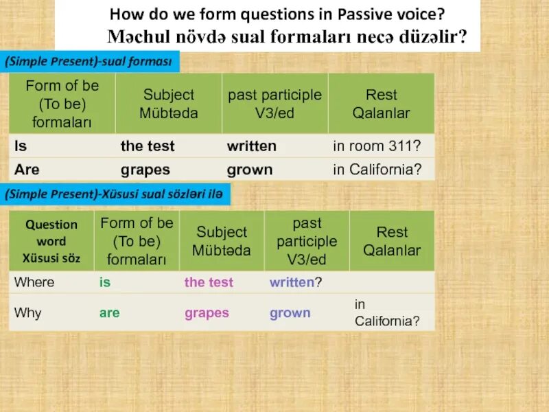 Questions in passive voice. Пассивный залог. passive voice вопросы. схема пассивного залога в английском языке. past passive questions.